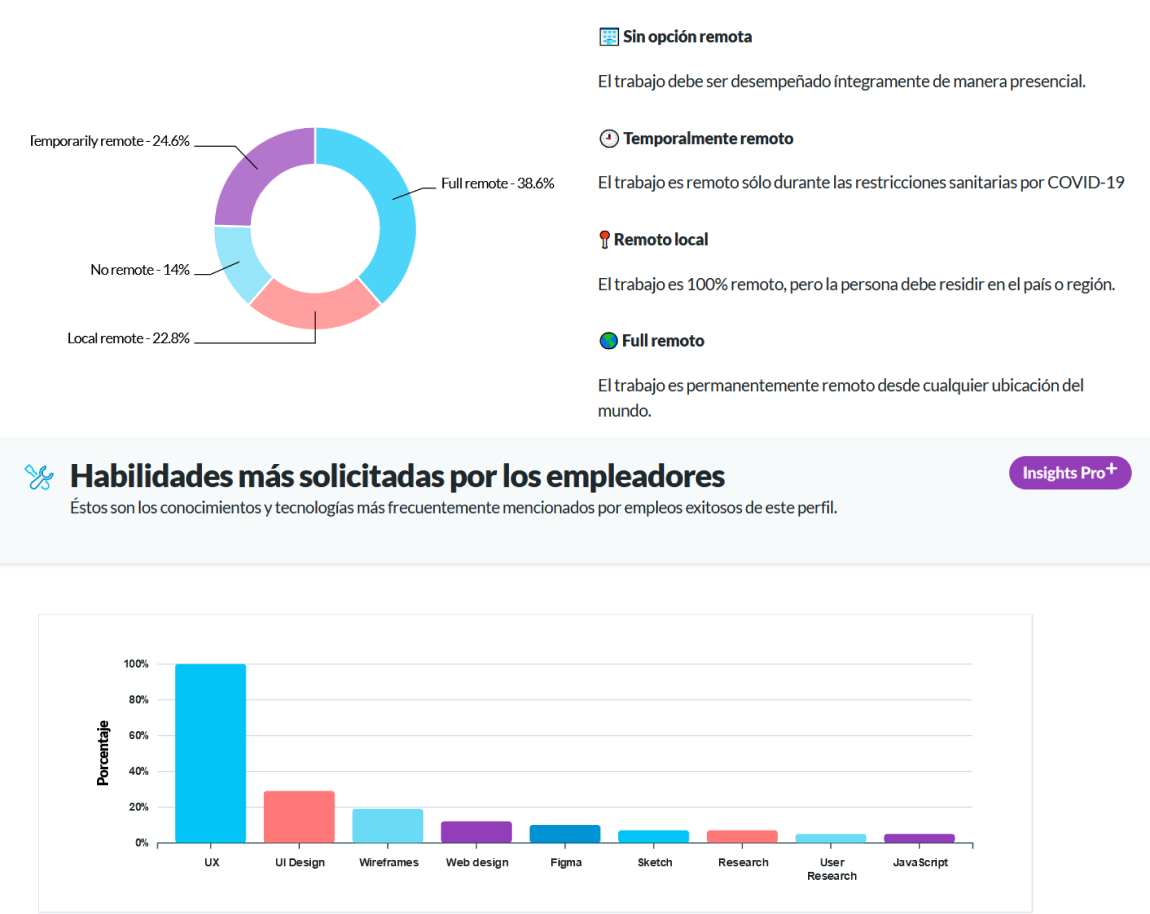 Insights Pro Report design + sample report