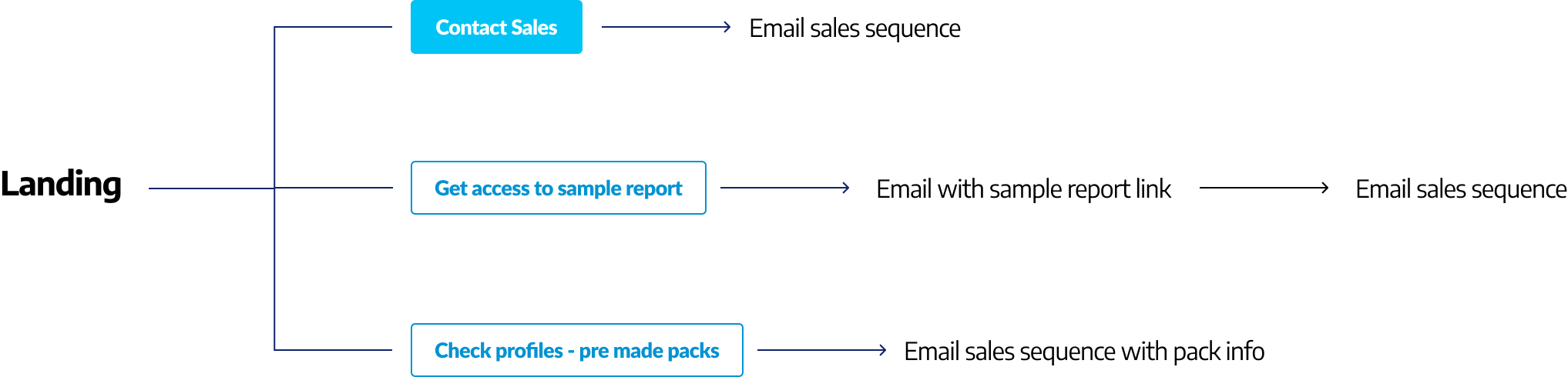 Insights Pro Landing