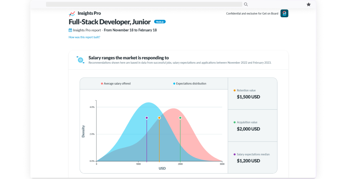 Insights Pro Report design + sample report landing