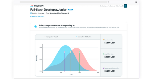 Insights Pro Report design + sample report